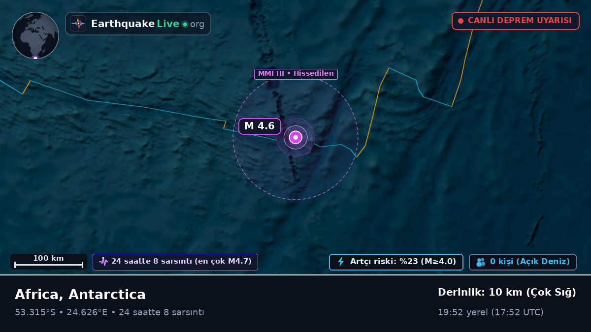 Hint Okyanusu (Antarctica)