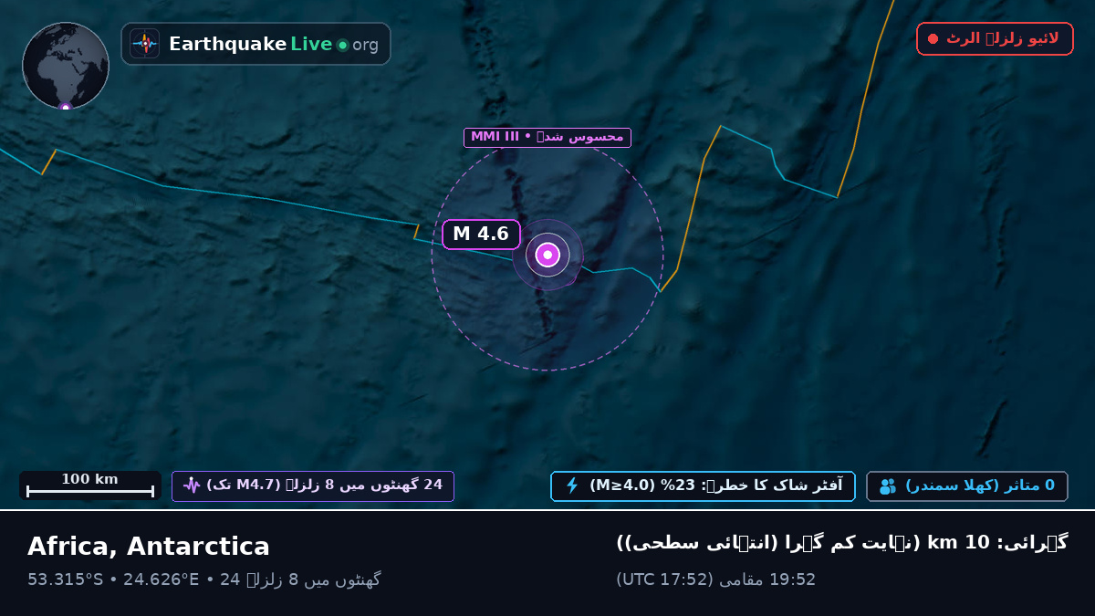 بحر ہند (Antarctica)