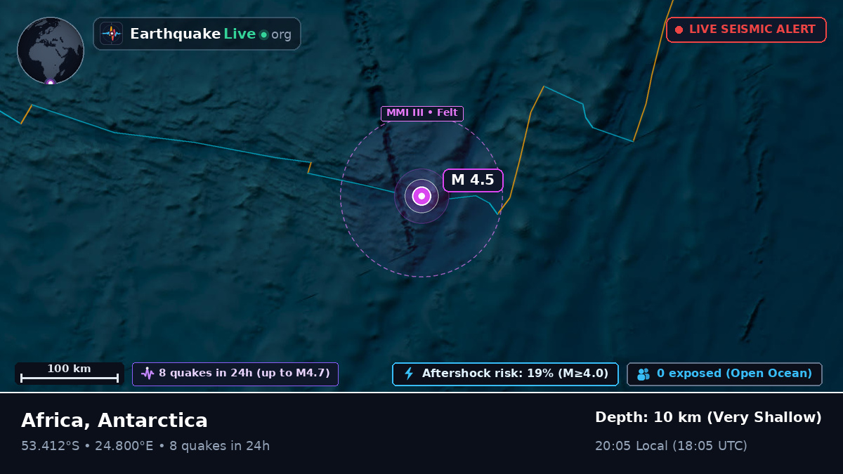 Indian Ocean (Antarctica)