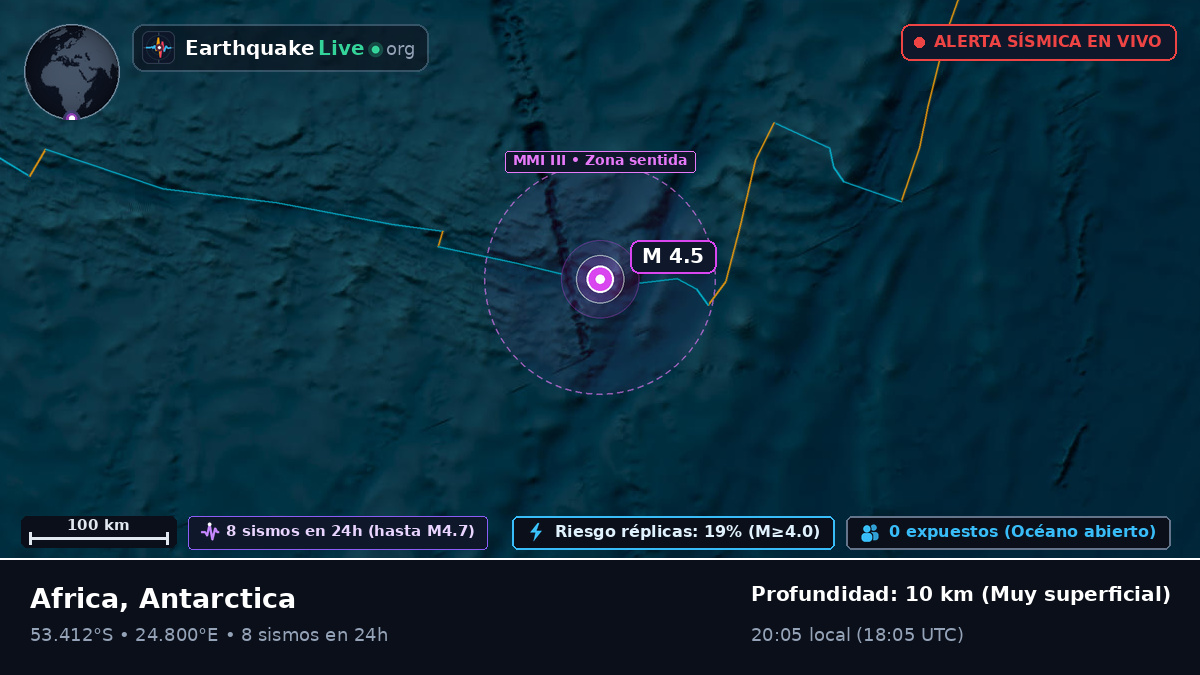Océano Índico (Antarctica)