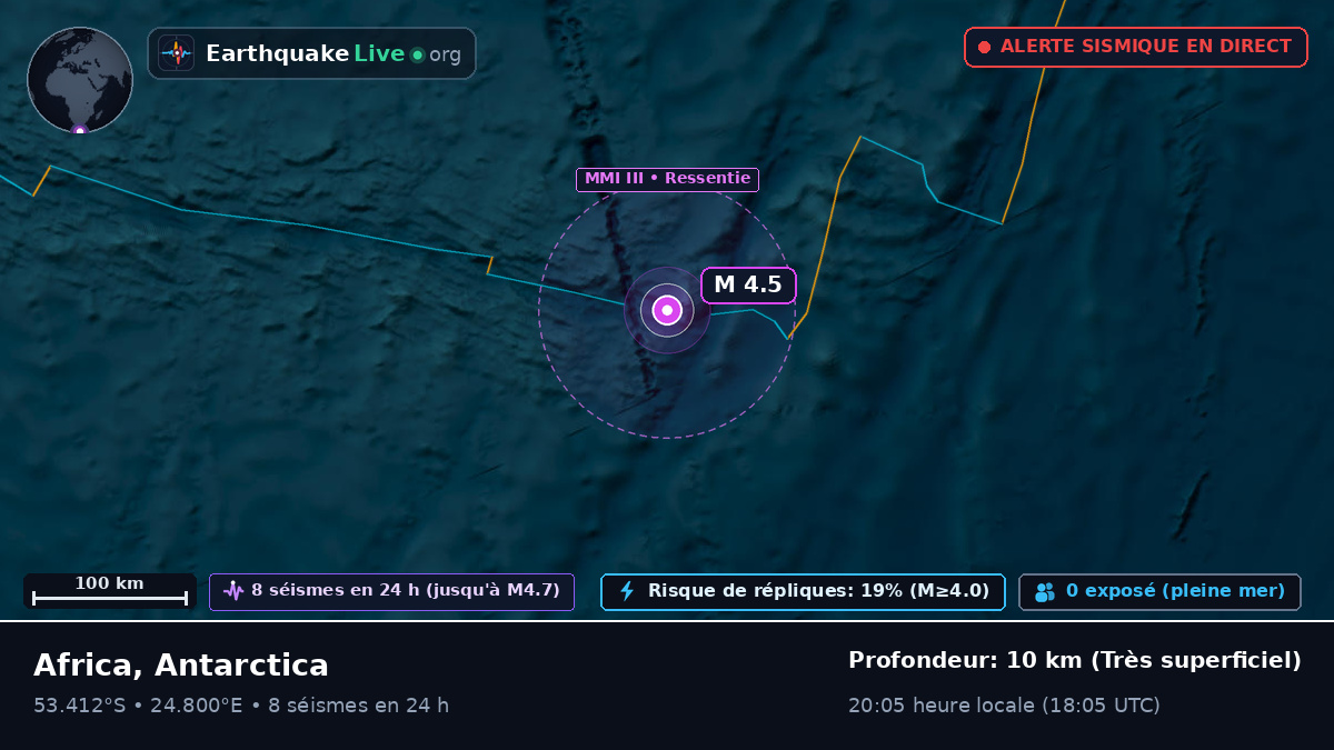 Océan Indien (Antarctica)