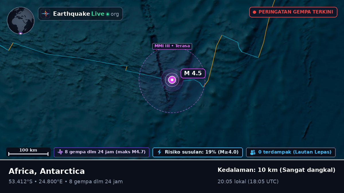 Samudra Hindia (Antarctica)