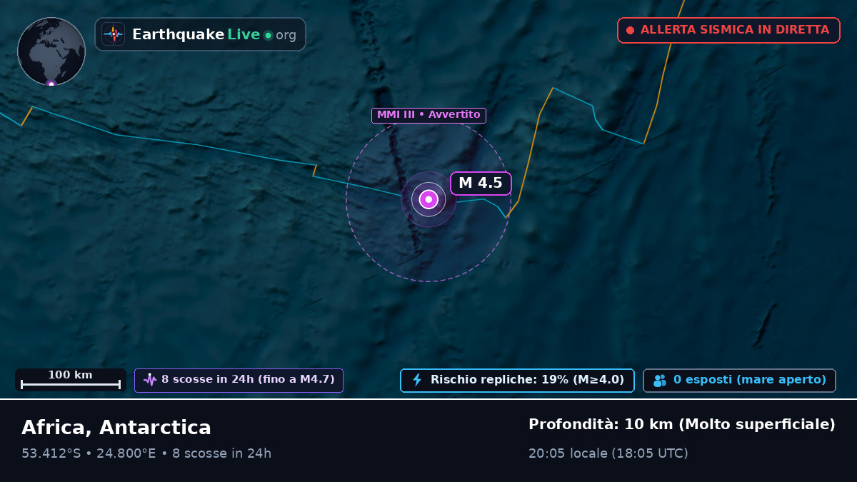 Oceano Indiano (Antarctica)