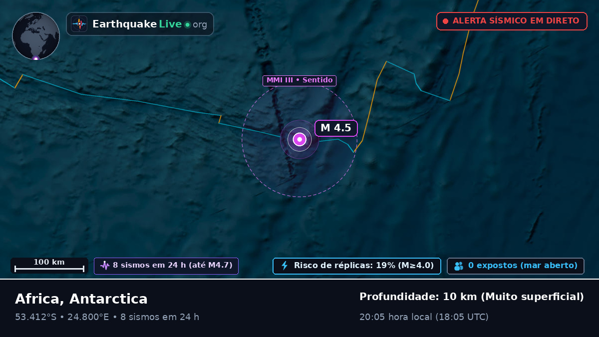 Oceano Índico (Antarctica)