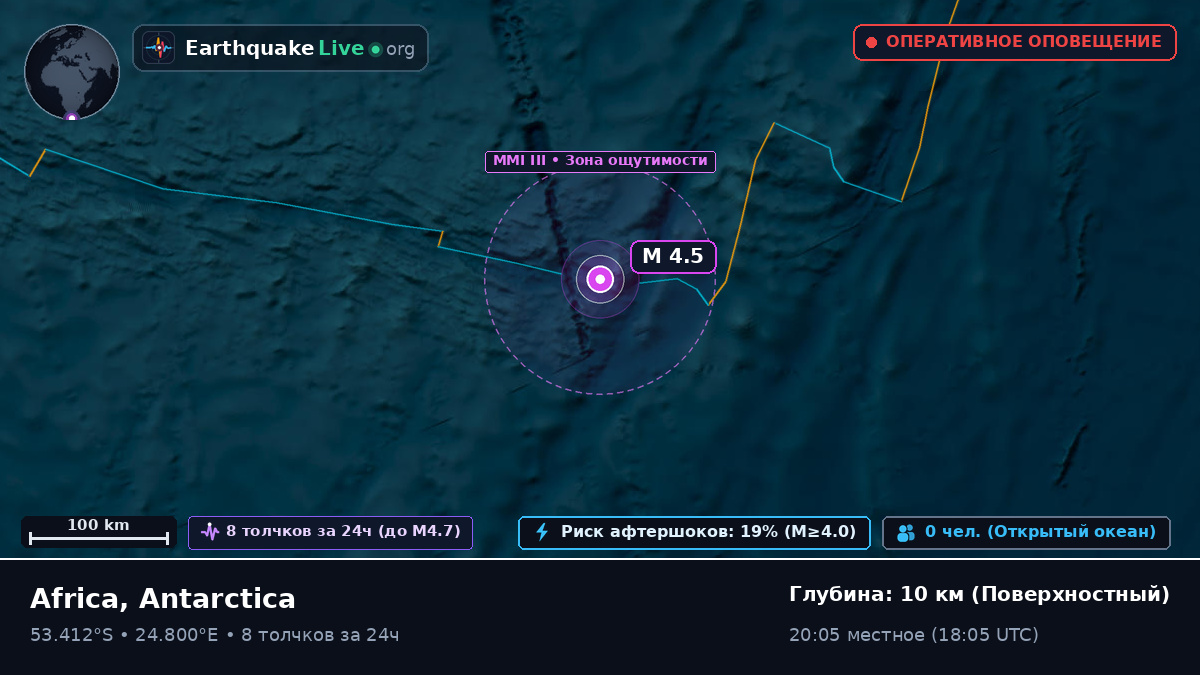 Индийский океан (Antarctica)