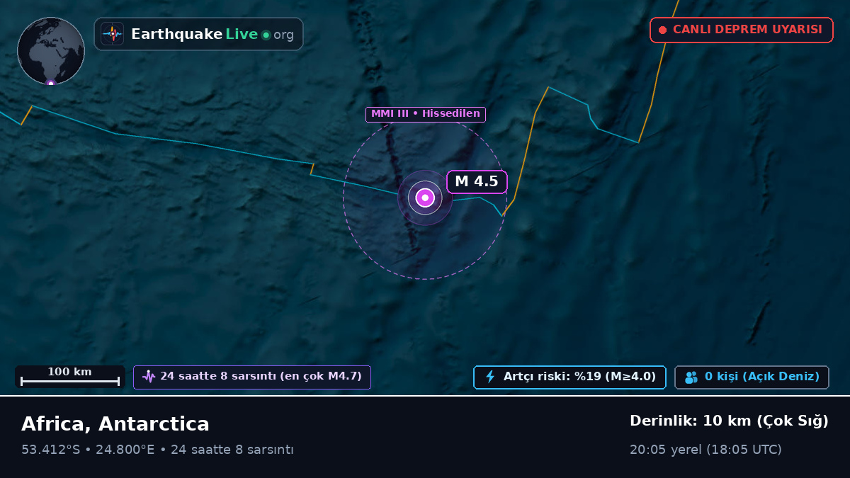 Hint Okyanusu (Antarctica)