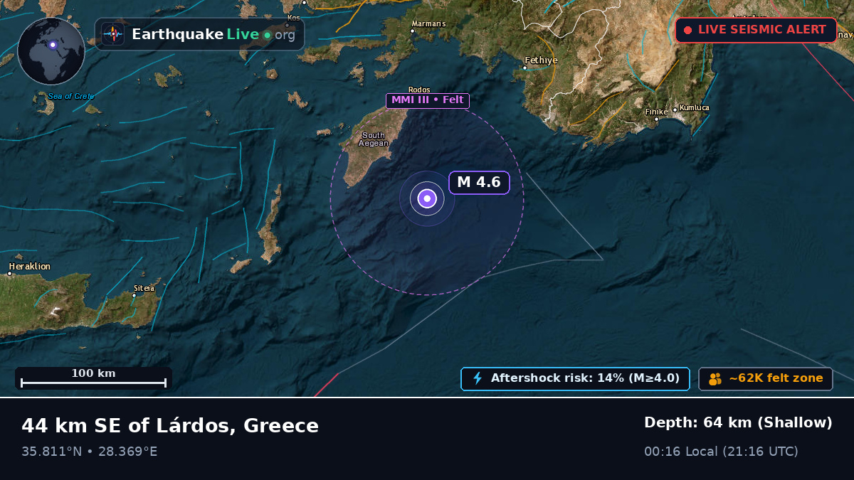 Aegean Sea (Greece)