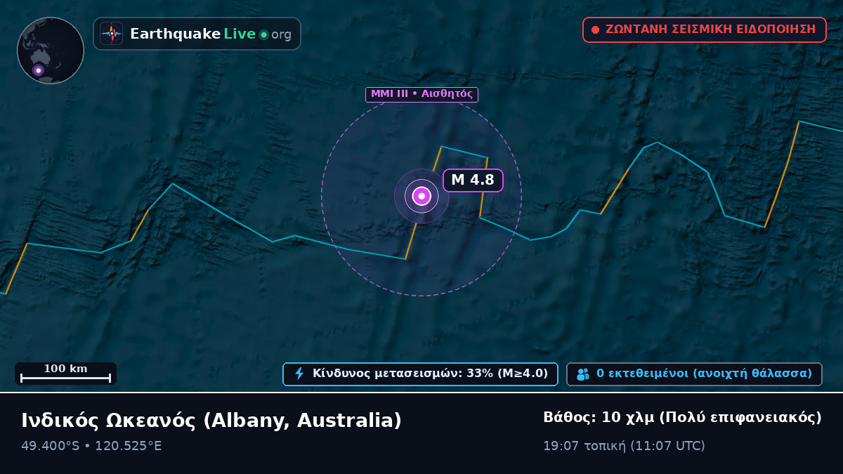 Ινδικός Ωκεανός (Australia)