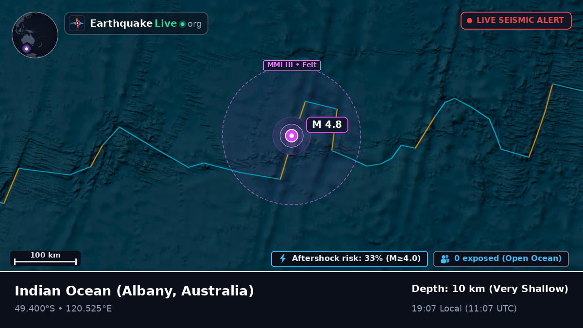 Indian Ocean (Australia)