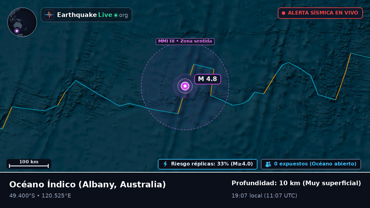 Océano Índico (Australia)
