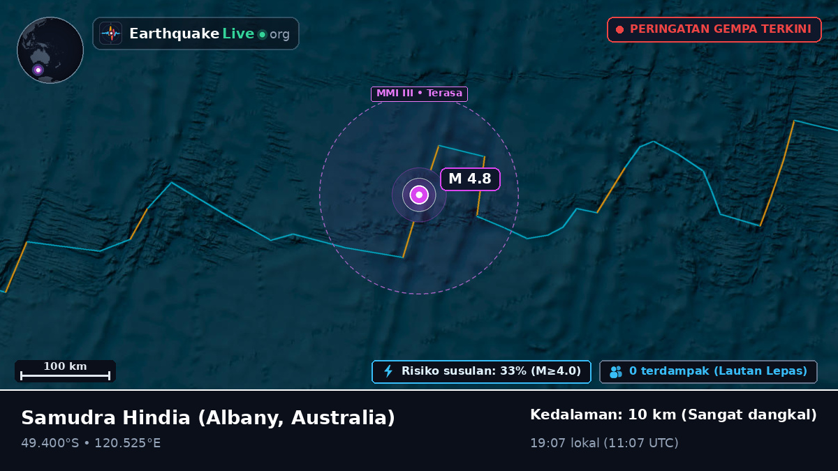 Samudra Hindia (Australia)