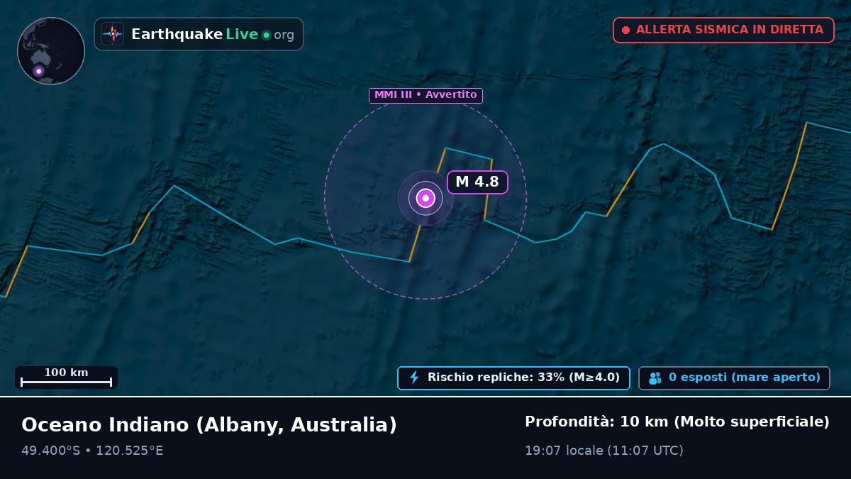 Oceano Indiano (Australia)