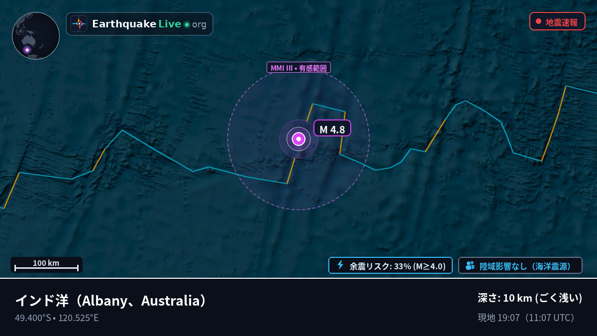 インド洋 (Australia)