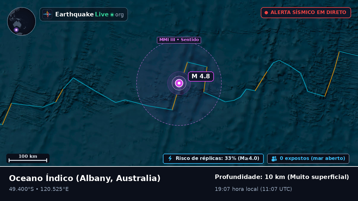 Oceano Índico (Australia)