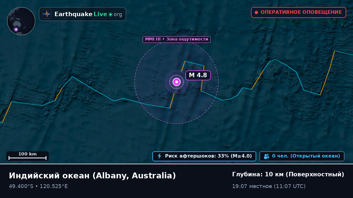 Индийский океан (Australia)
