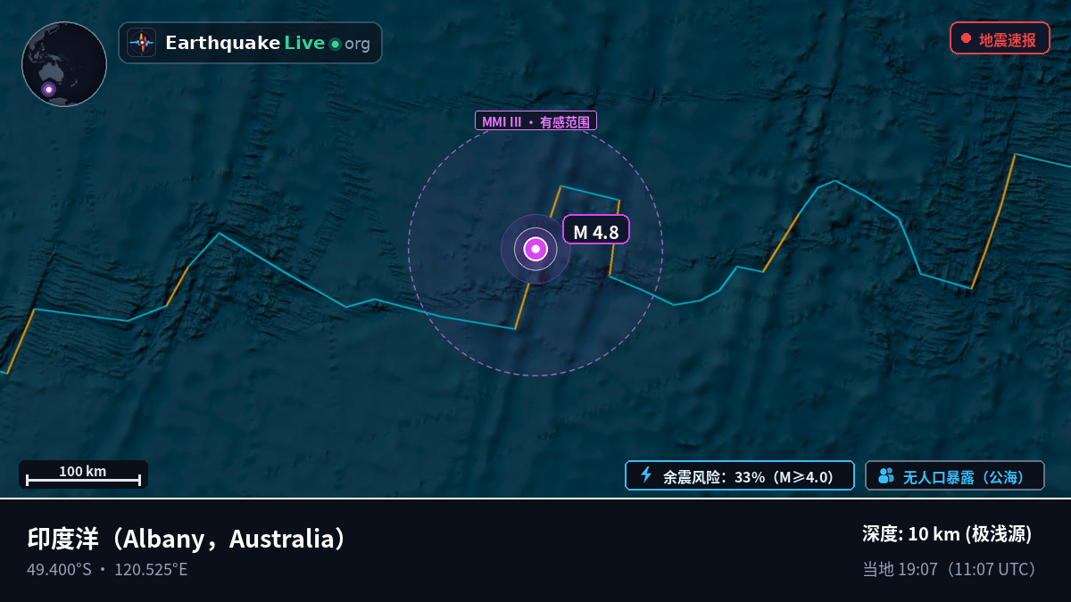 印度洋 (Australia)