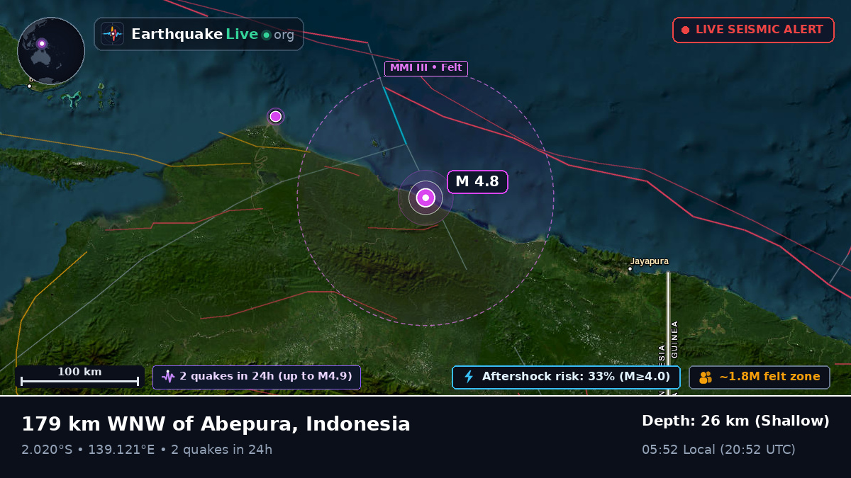 Off the coast of Jayapura, Indonesia