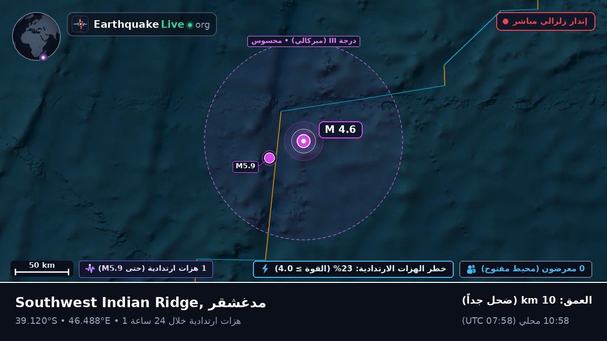 المحيط الهندي (مدغشقر)