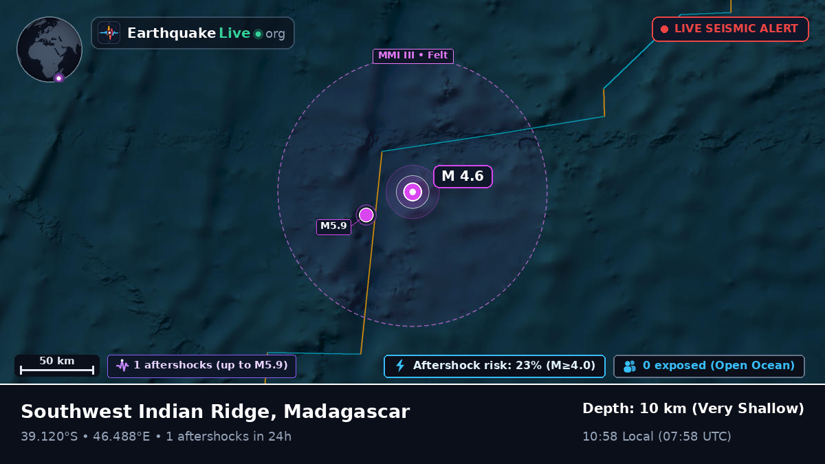 Indian Ocean (Madagascar)