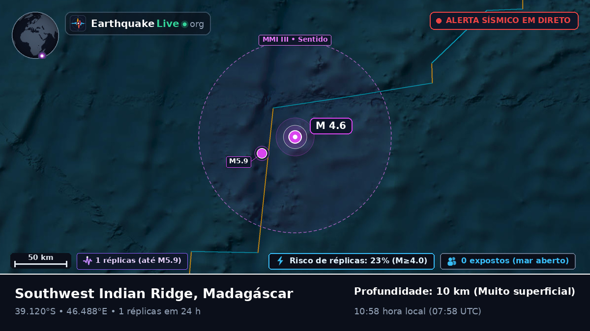 Oceano Índico (Madagáscar)