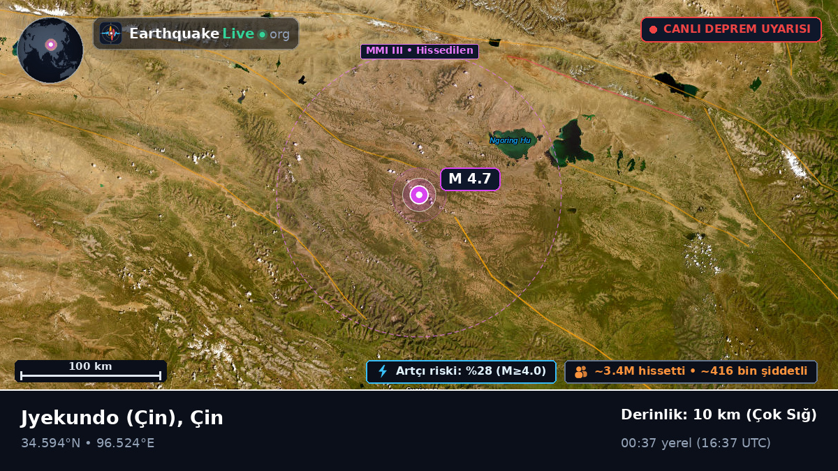 Gansu, Çin