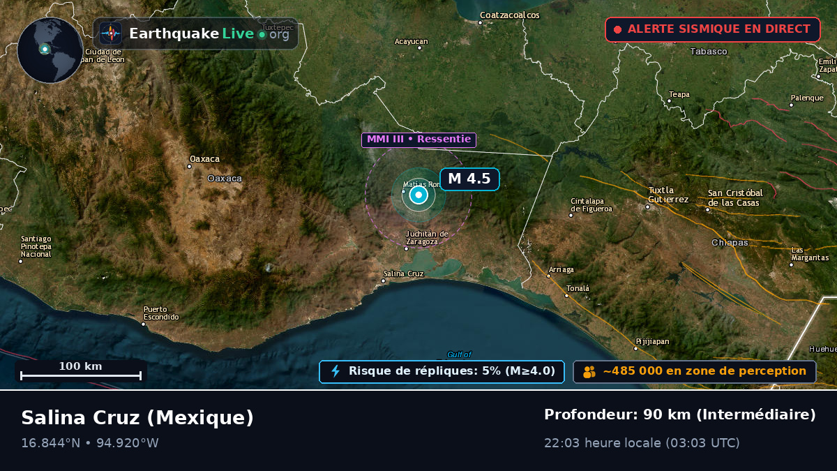 Oaxaca, Mexique