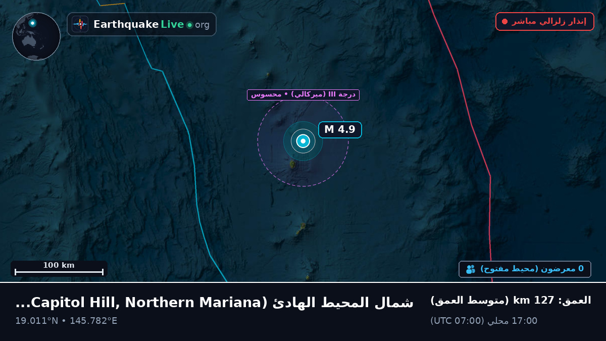 شمال المحيط الهادئ (Northern Mariana Islands)