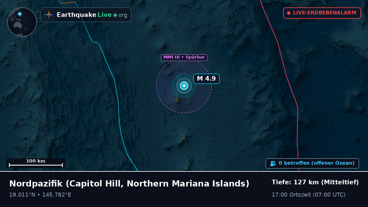Nordpazifik (Northern Mariana Islands)