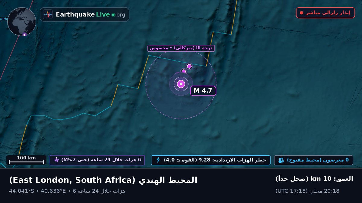 المحيط الهندي (South Africa)