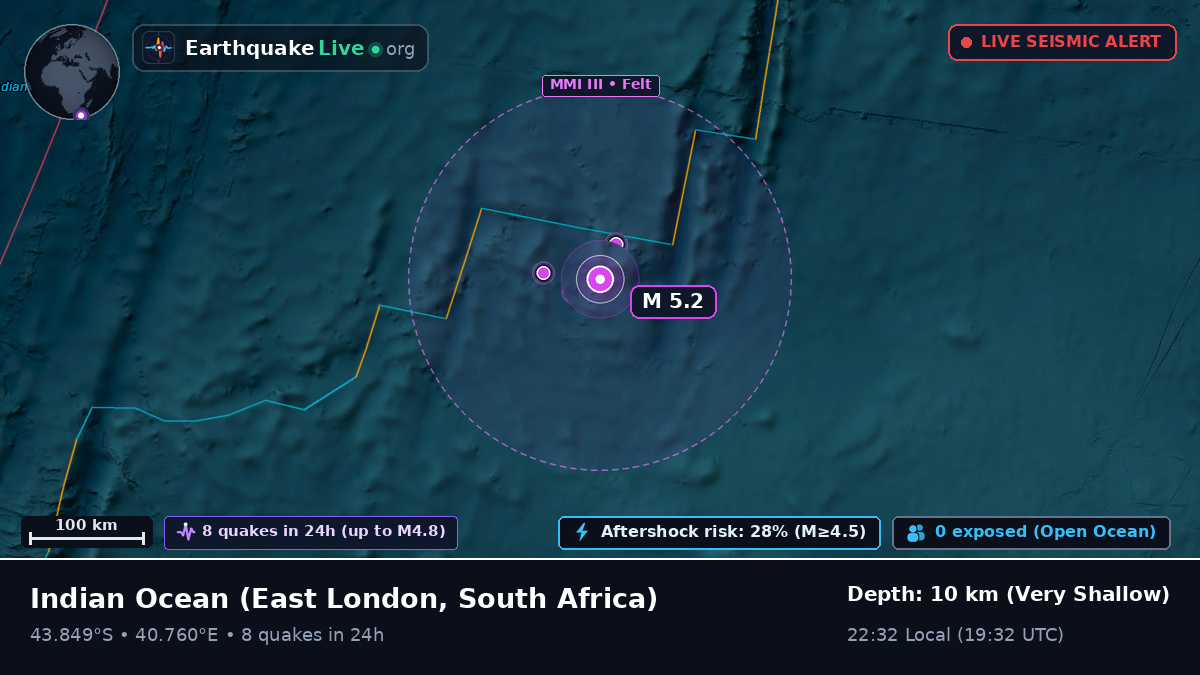 Indian Ocean (South Africa)
