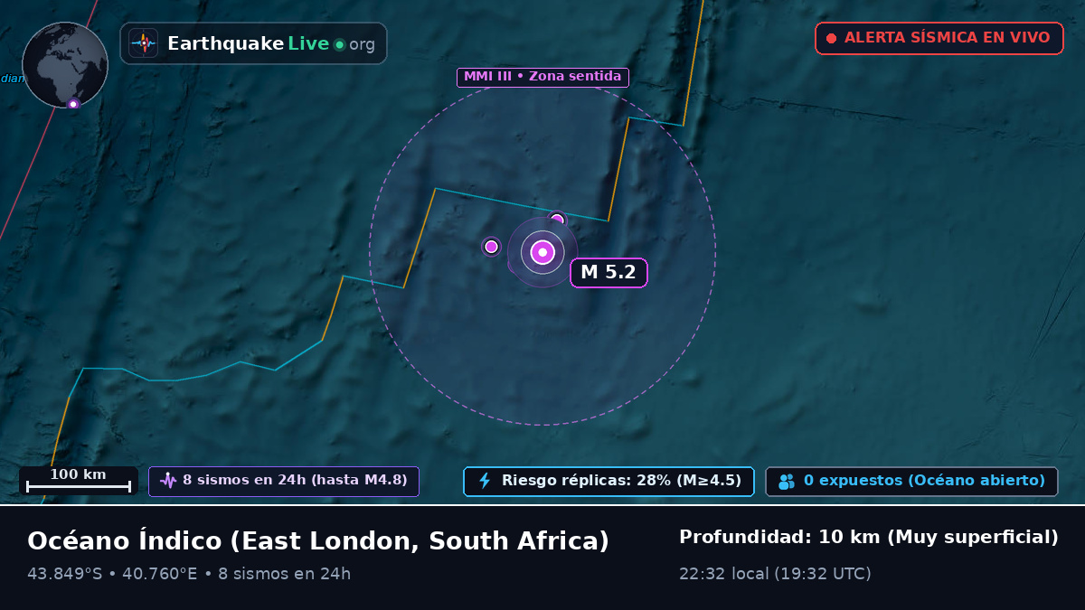 Océano Índico (South Africa)