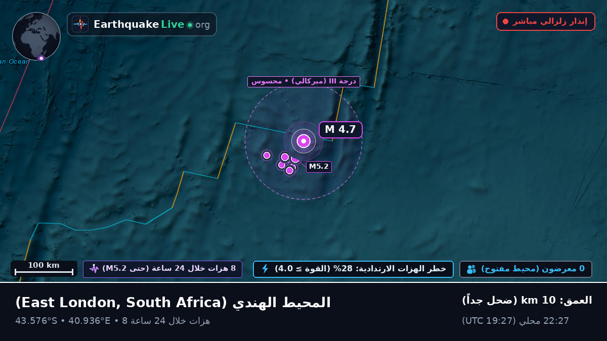 المحيط الهندي (South Africa)