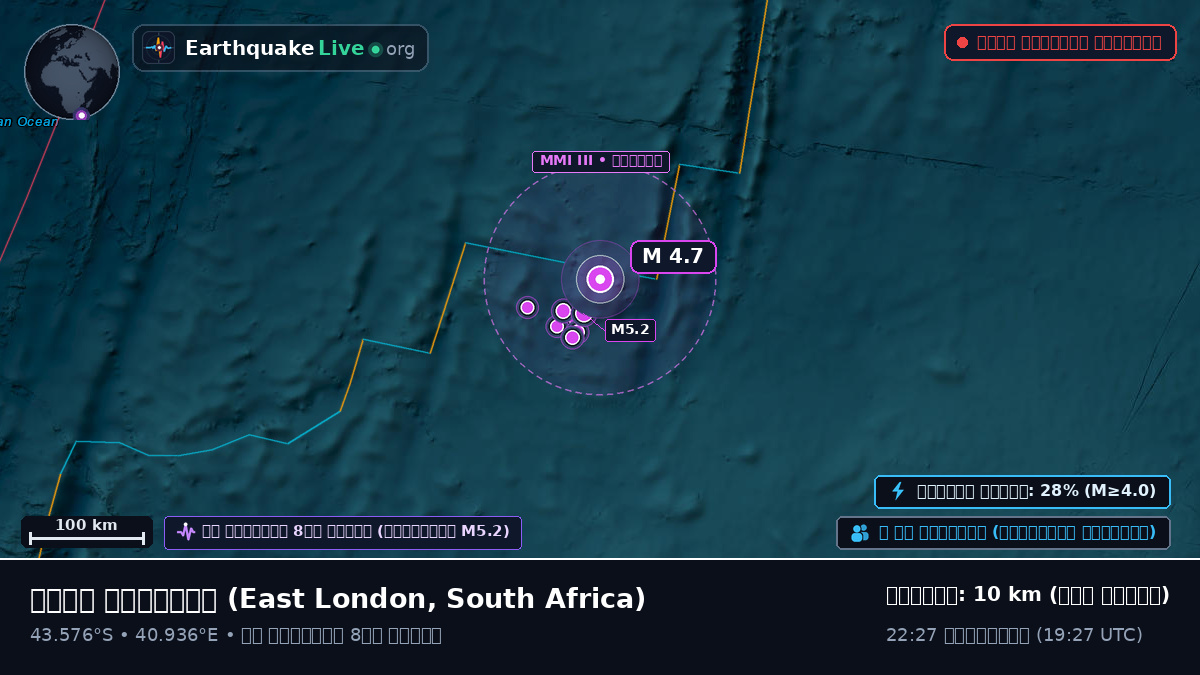 ভারত মহাসাগর (South Africa)