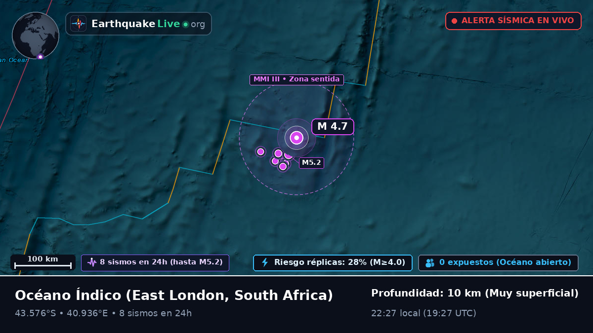 Océano Índico (South Africa)