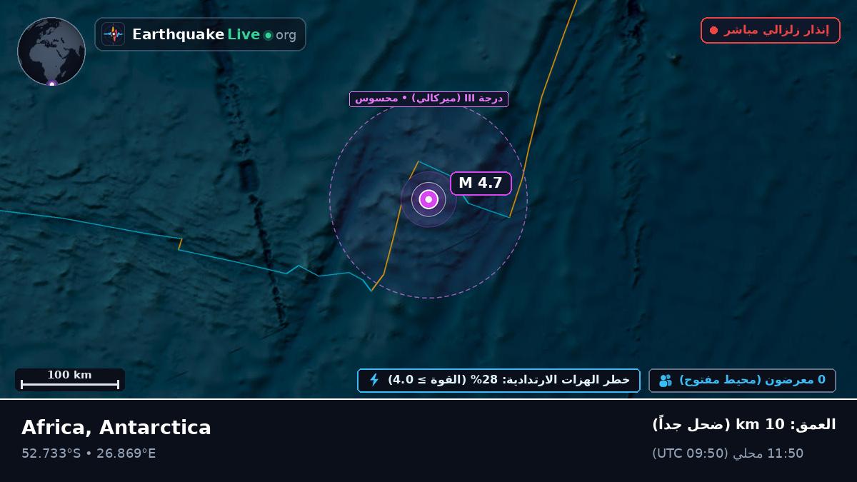 المحيط الهندي (Antarctica)