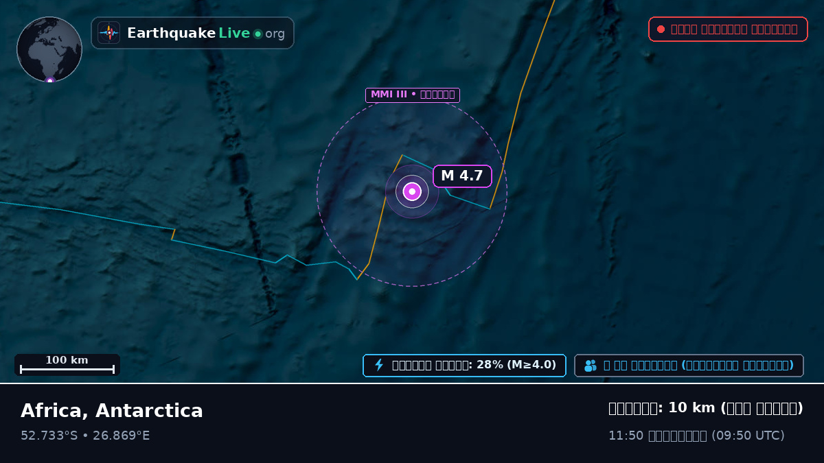 ভারত মহাসাগর (Antarctica)