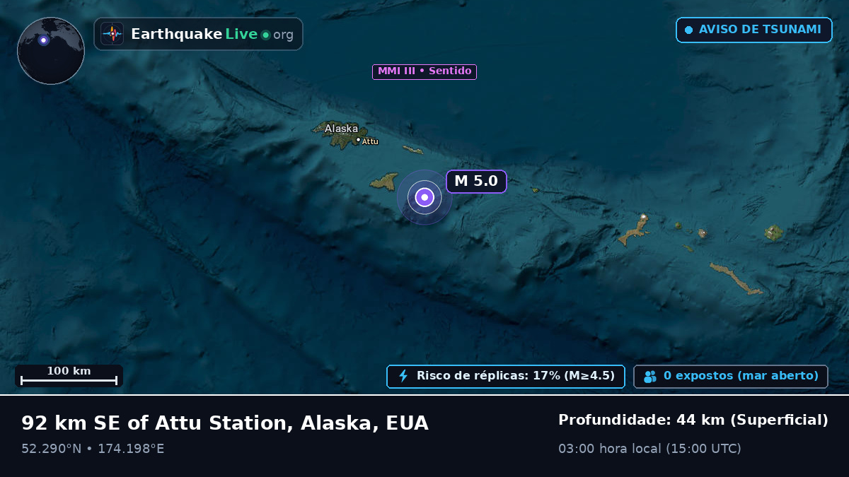 Mar de Bering (EUA)