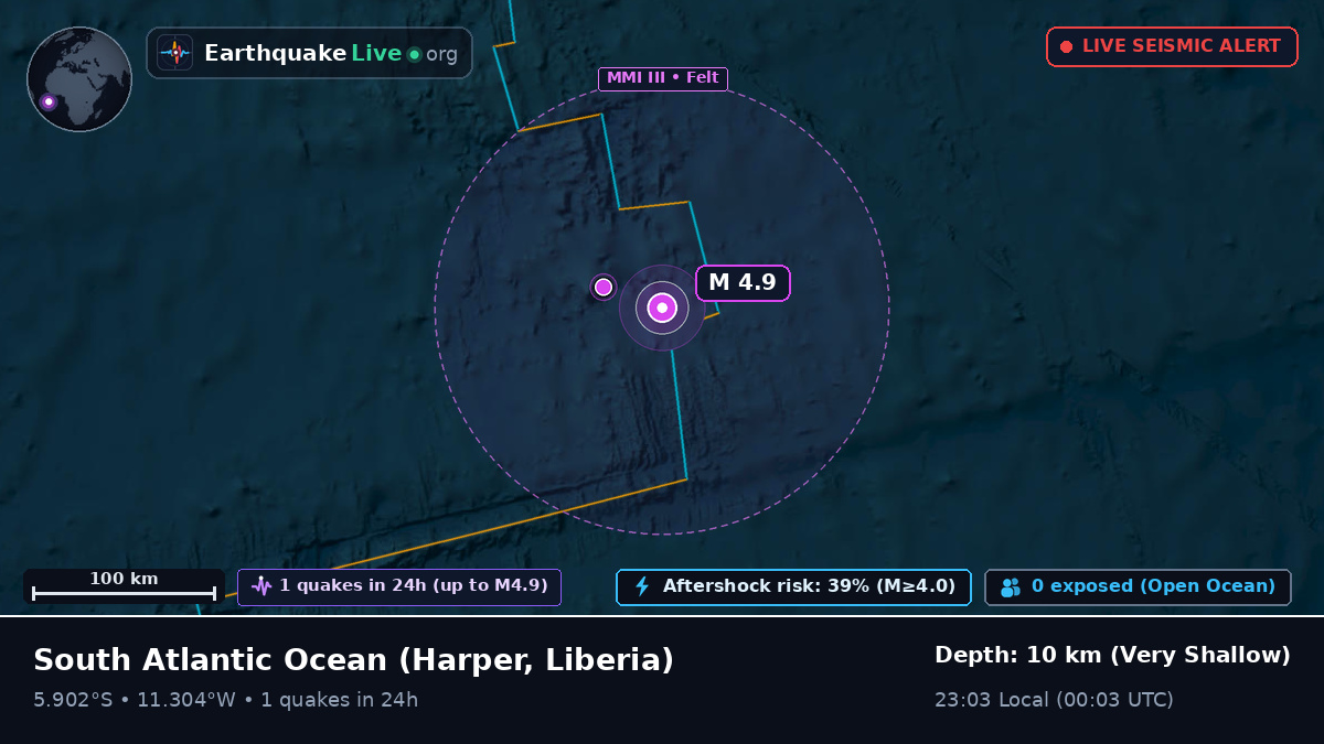 South Atlantic Ocean (Liberia)