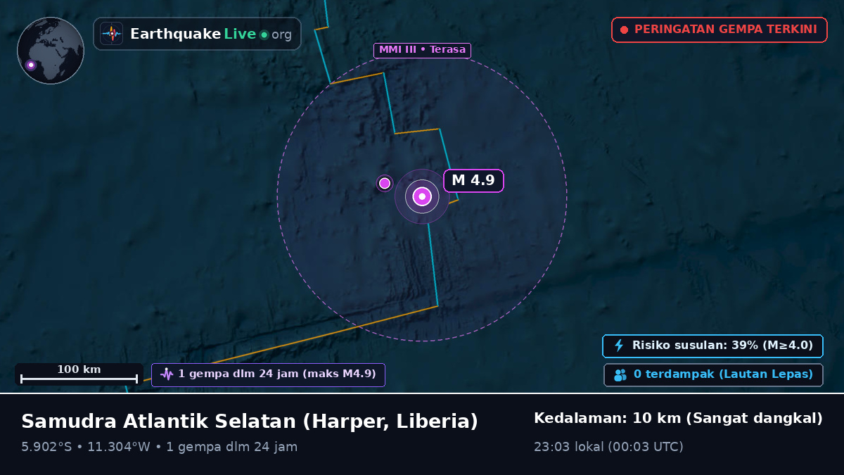 Samudra Atlantik Selatan (Liberia)