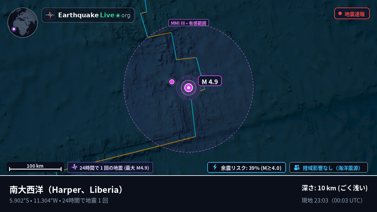 南大西洋 (Liberia)