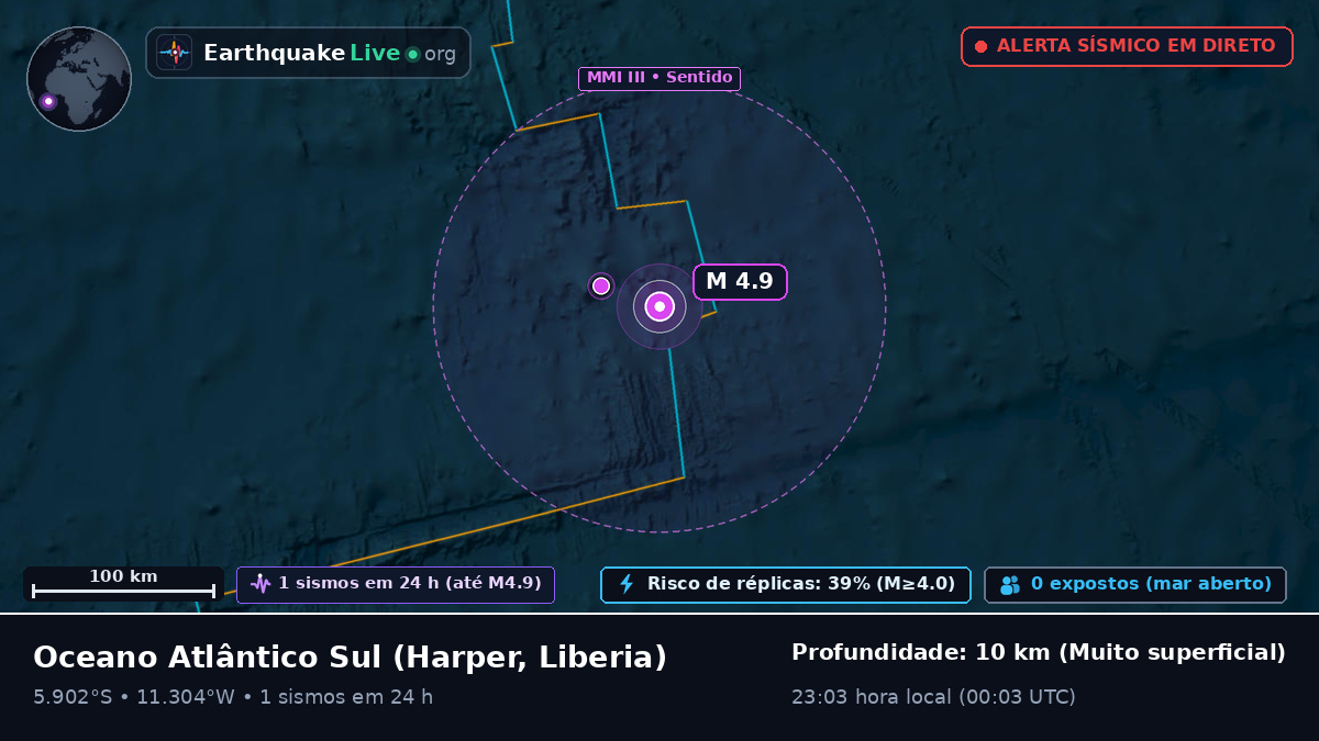 Oceano Atlântico Sul (Liberia)