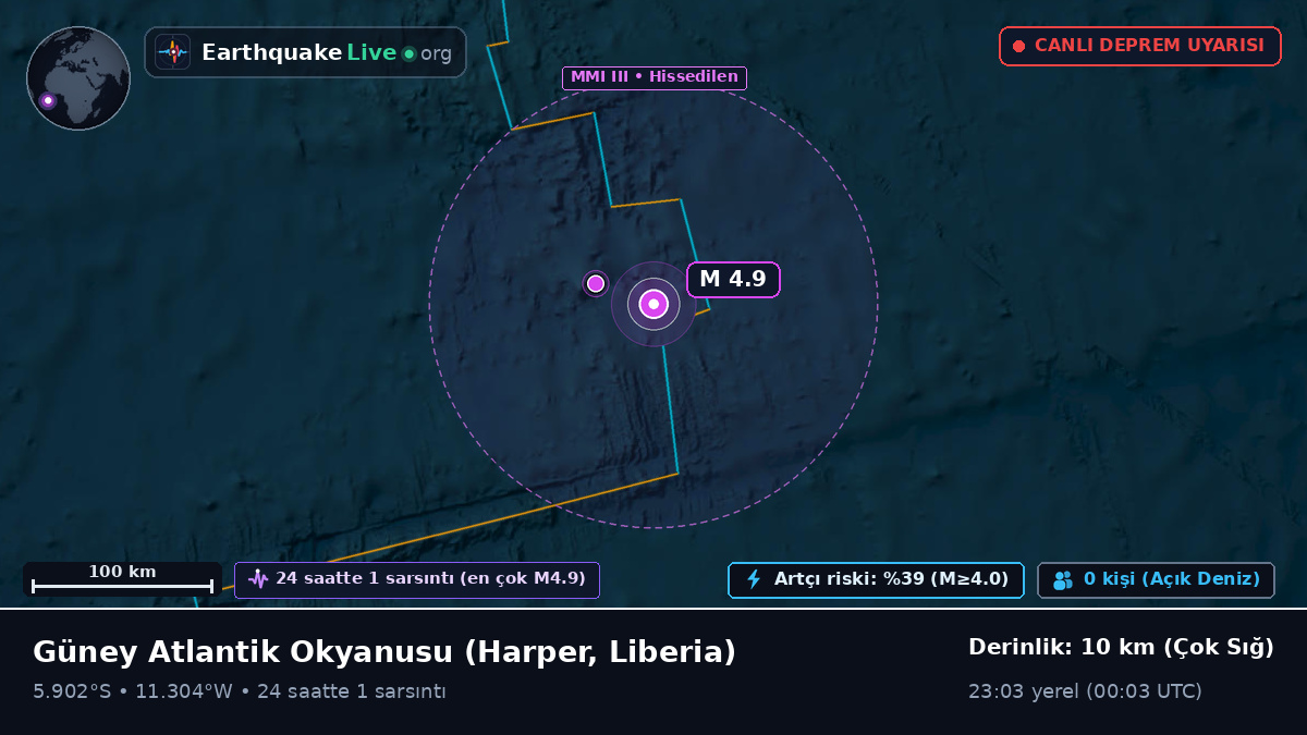 Güney Atlantik Okyanusu (Liberia)