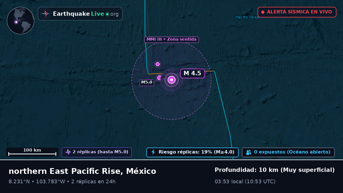 Océano Pacífico Norte (México)