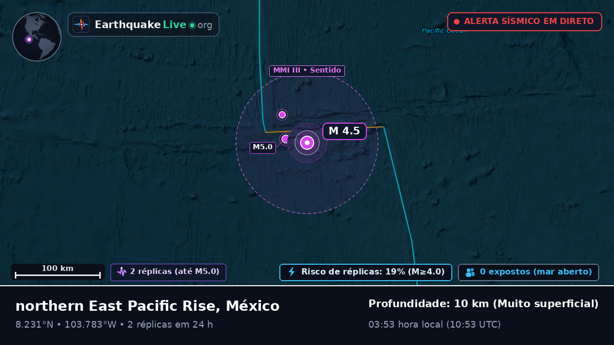 Oceano Pacífico Norte (México)