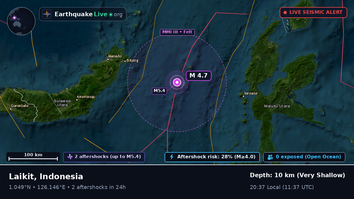 Molucca Sea (Indonesia)