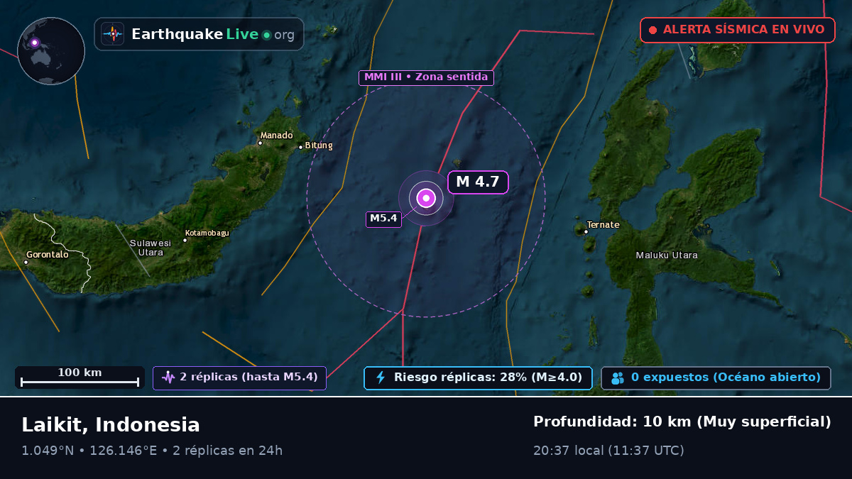 Mar de Molucas (Indonesia)