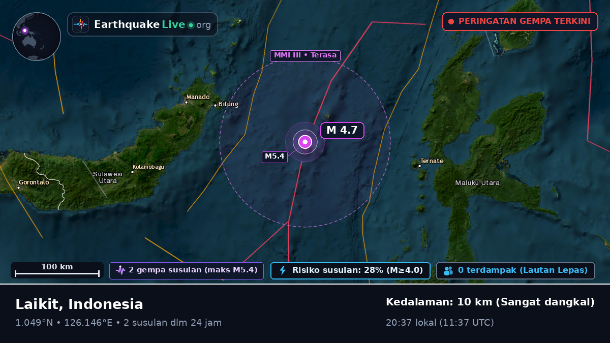 Laut Maluku (Indonesia)