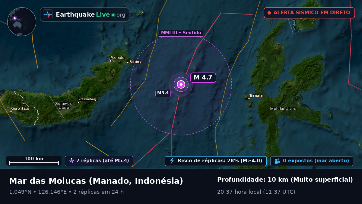 Mar das Molucas (Indonésia)