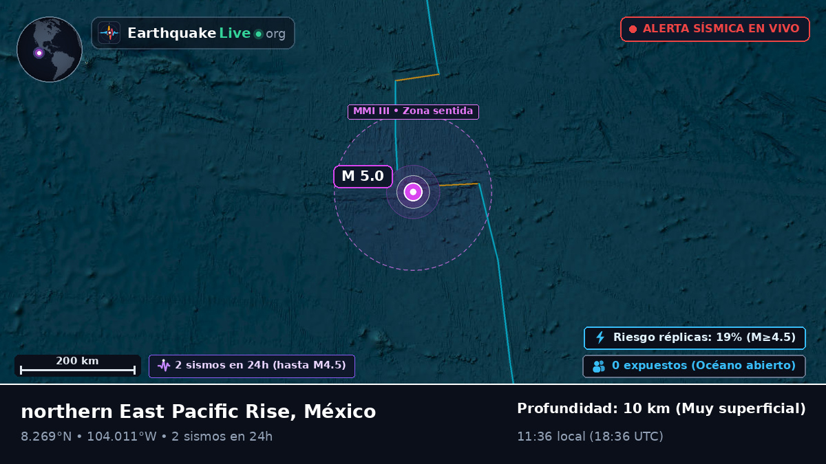 Océano Pacífico Norte (México)