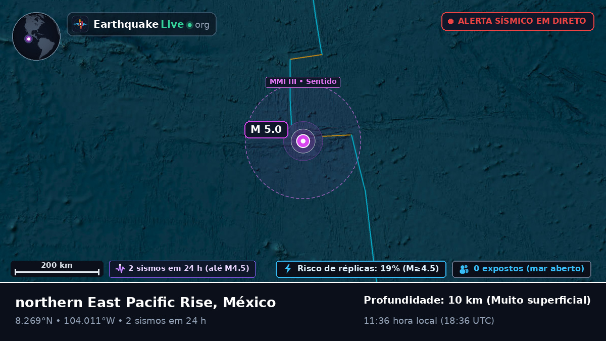 Oceano Pacífico Norte (México)